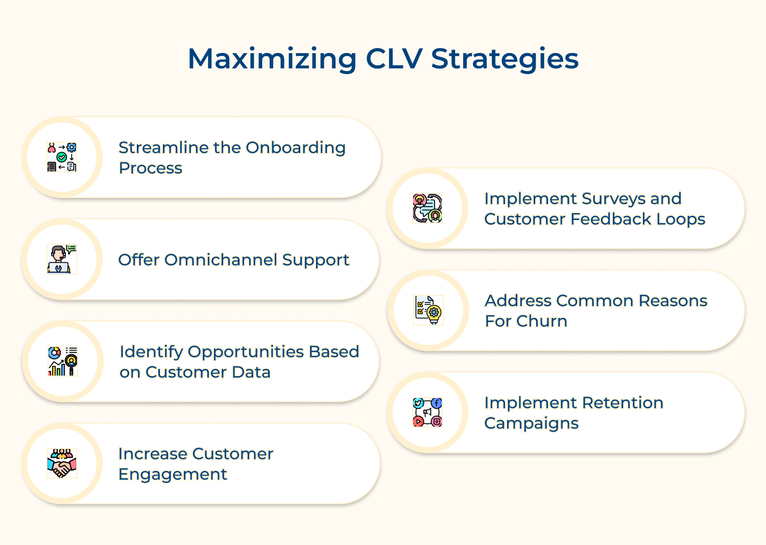 Maximizing CLV strategies