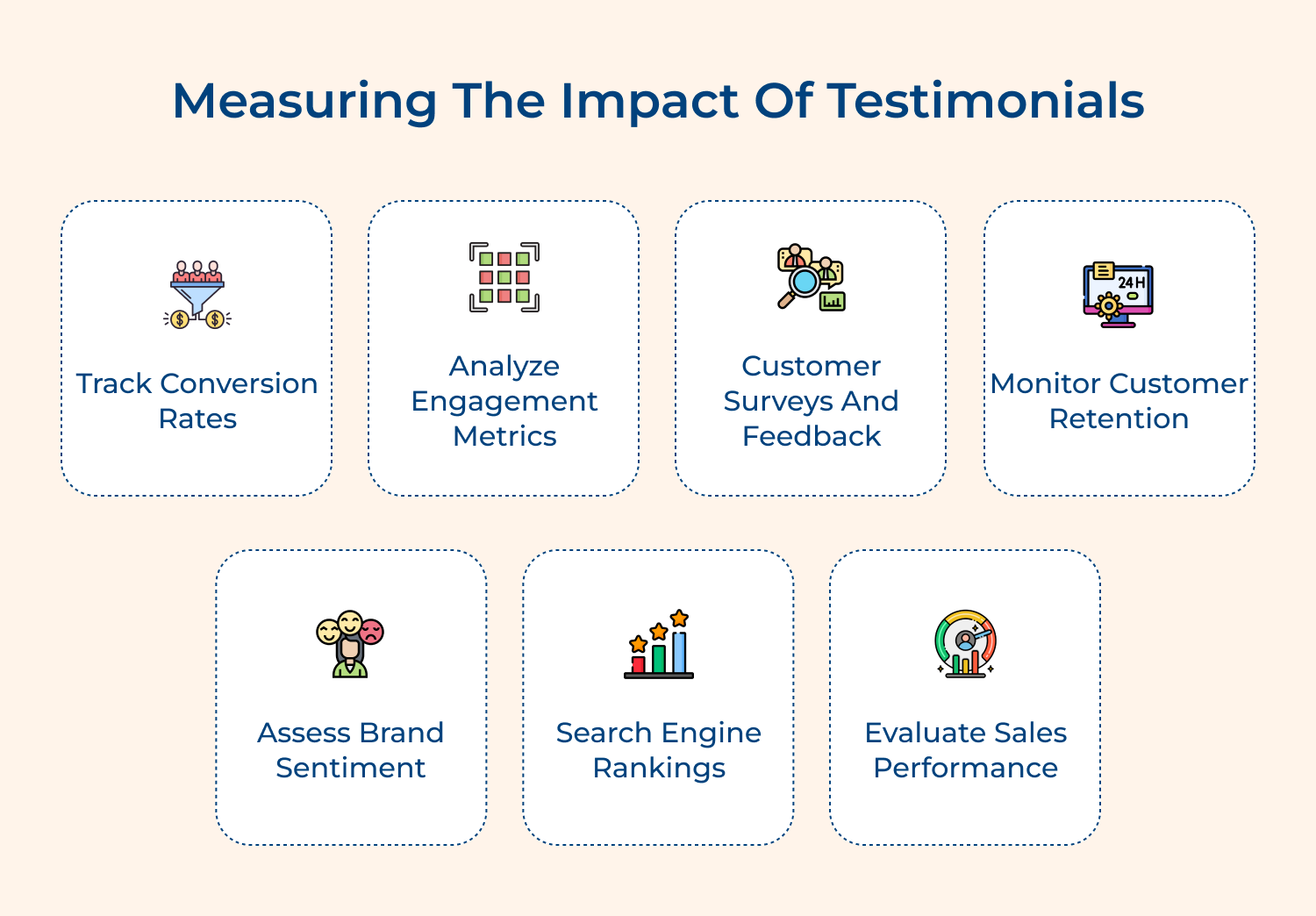 Measuring the impact of testimonials