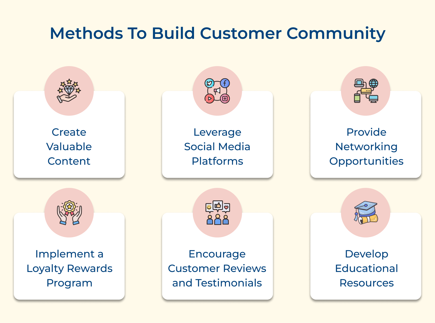 Methods to build customer community