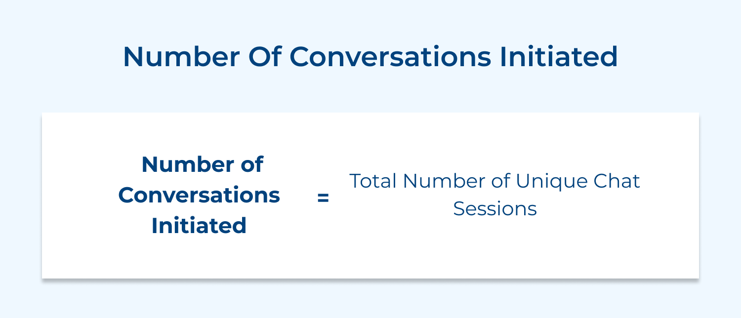 Number of conversations initiated
