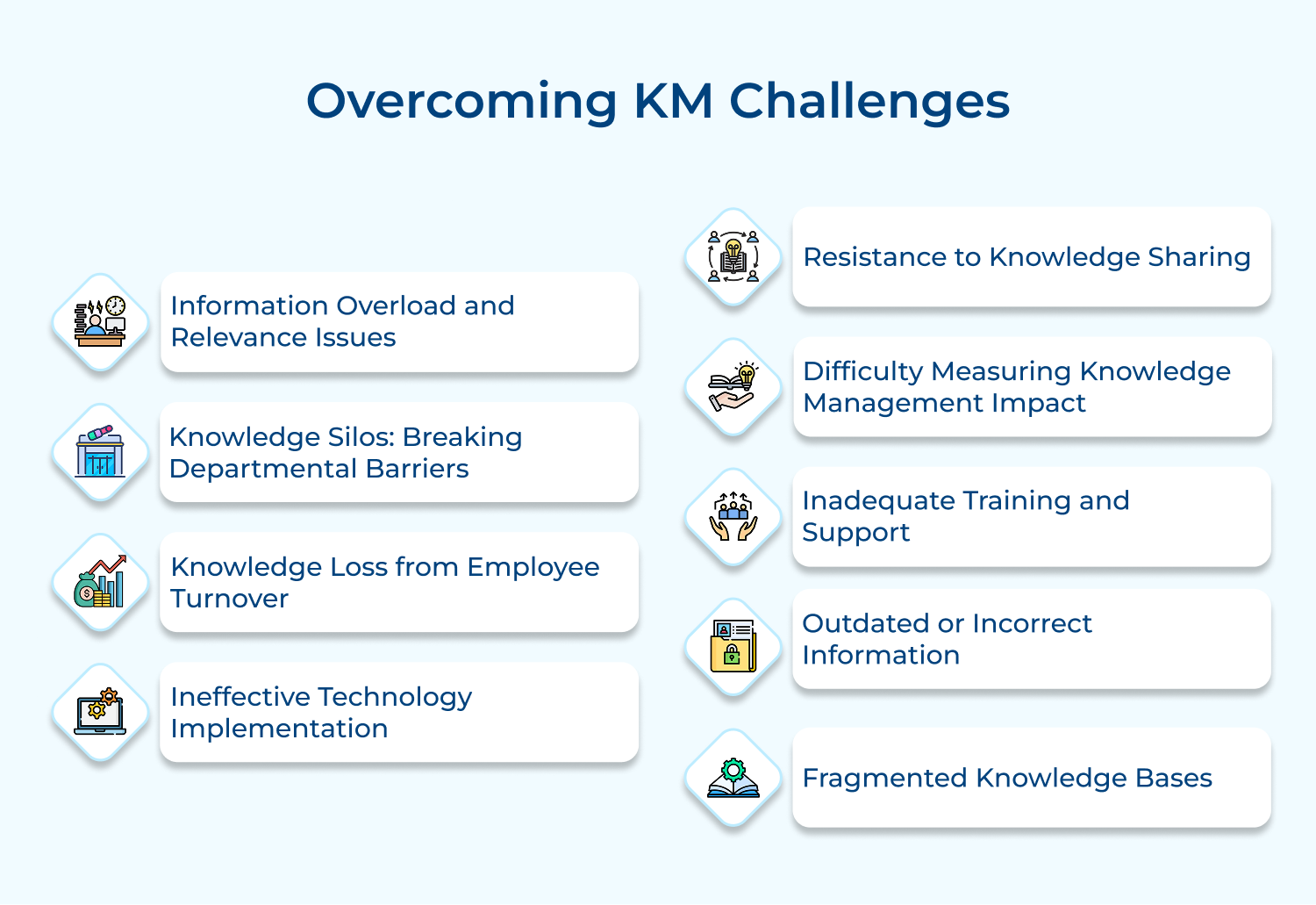 Overcoming KM challenges
