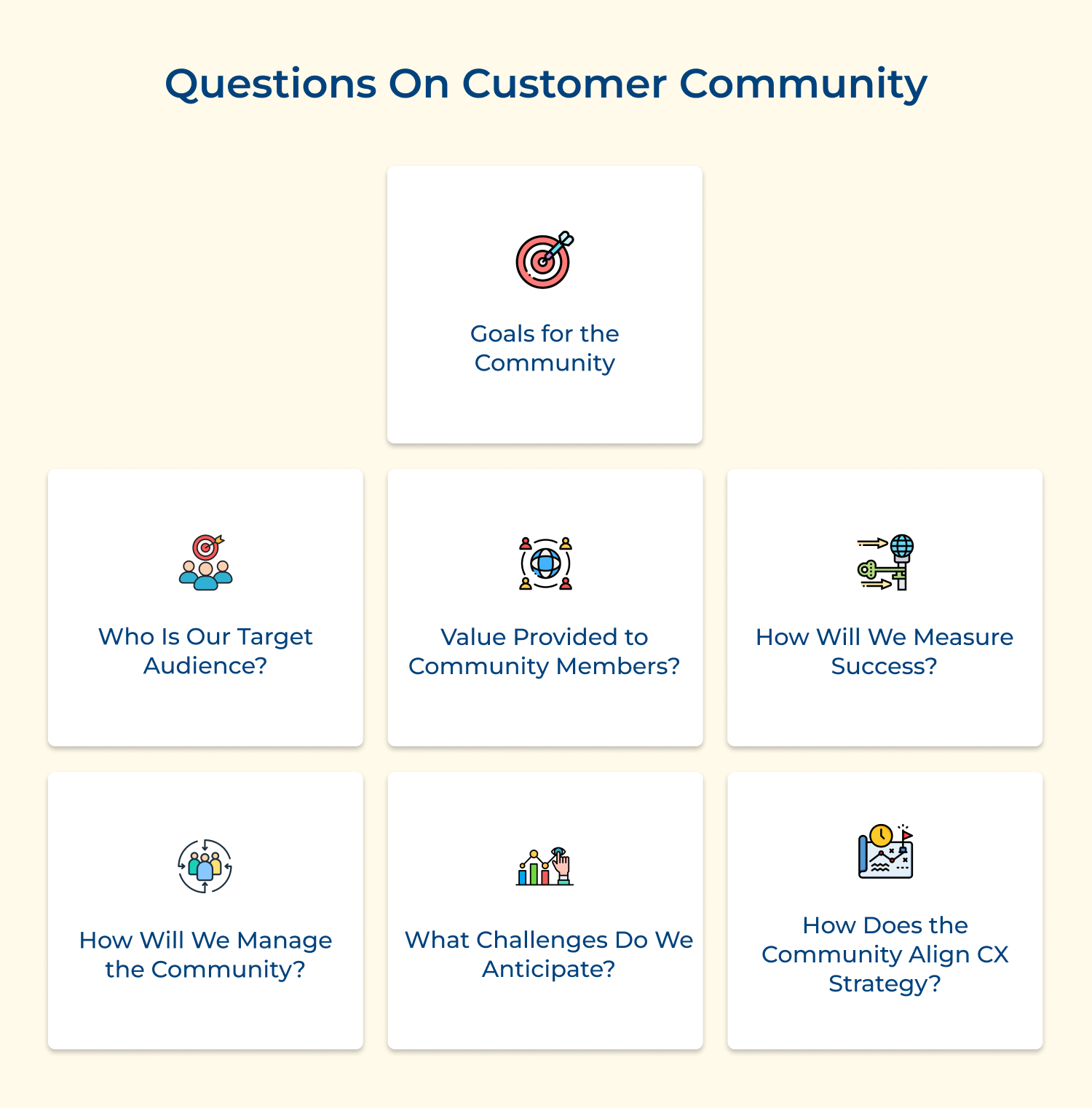 Questions on customer community