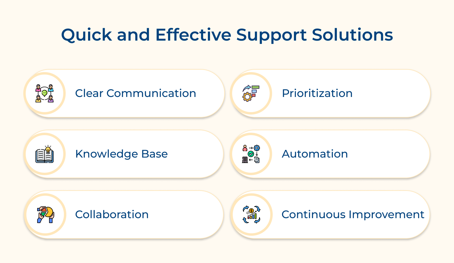 Quick and effective support solutions