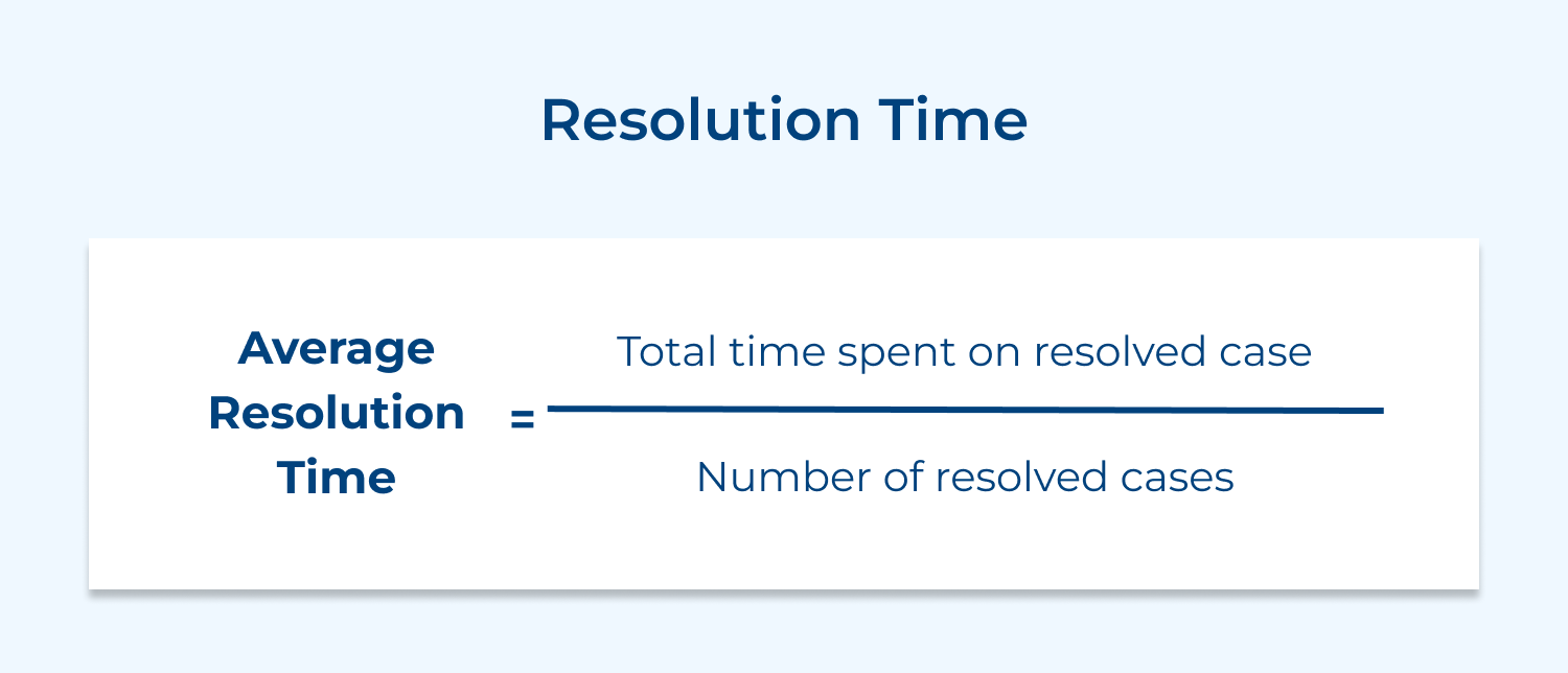 Resolution time