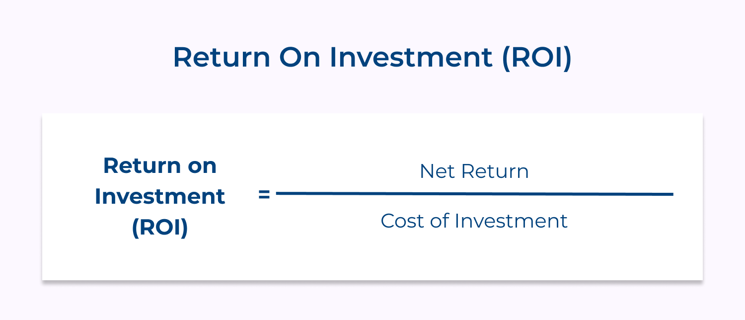 Return on investment (ROI)