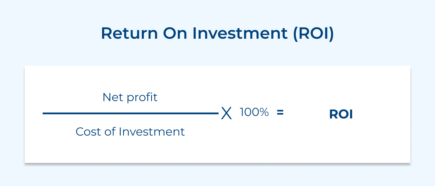 Return on investment (ROI)
