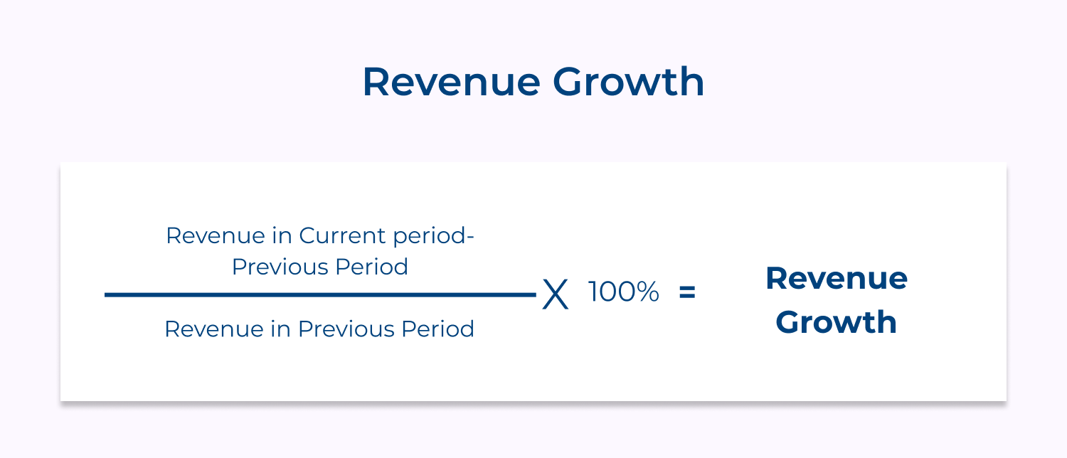 Revenue growth