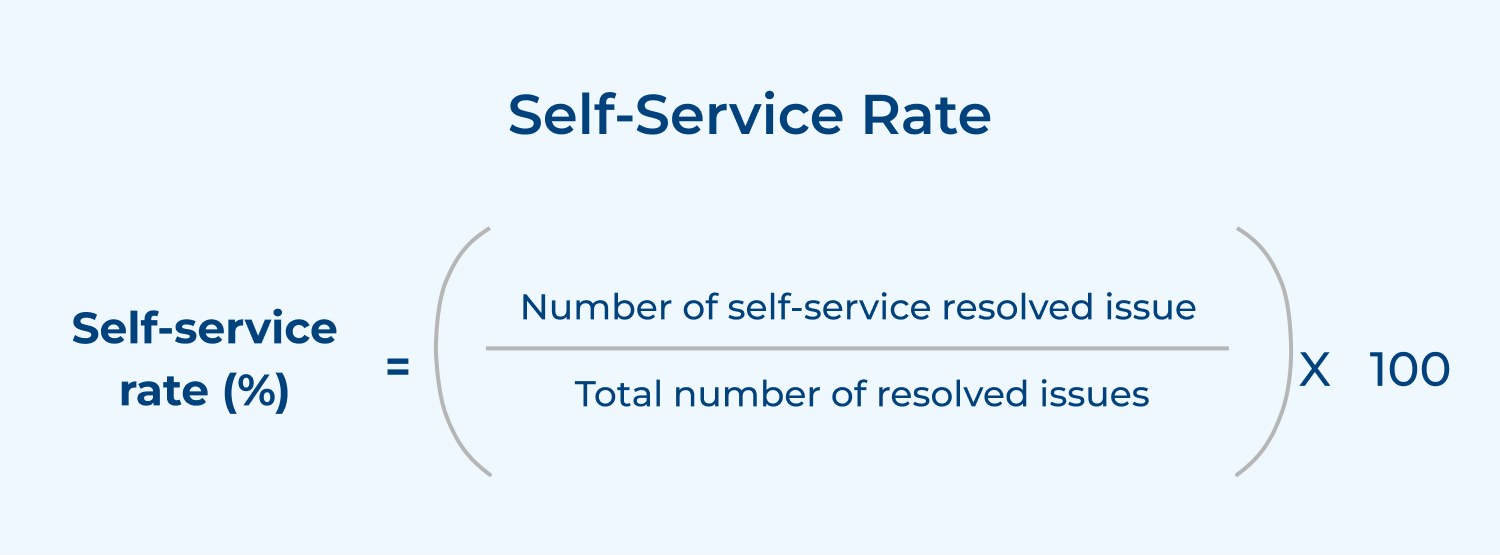 Self-service rate