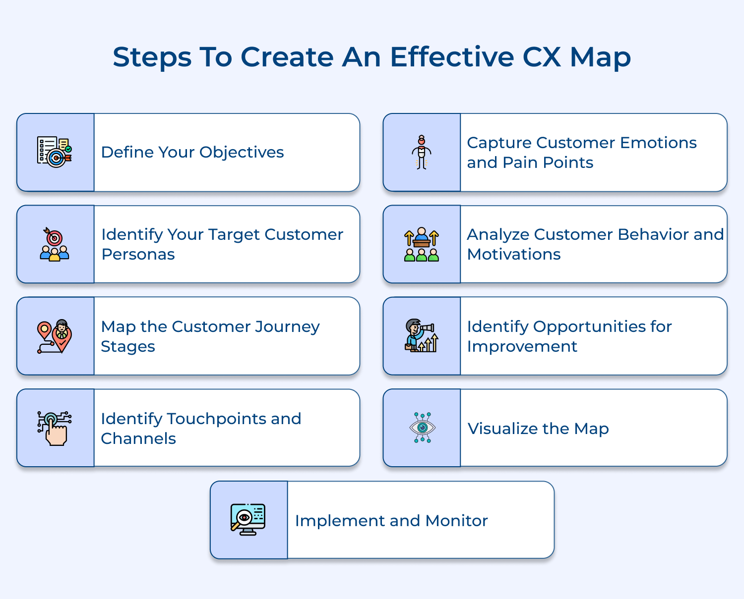 Steps to create an effective CX map