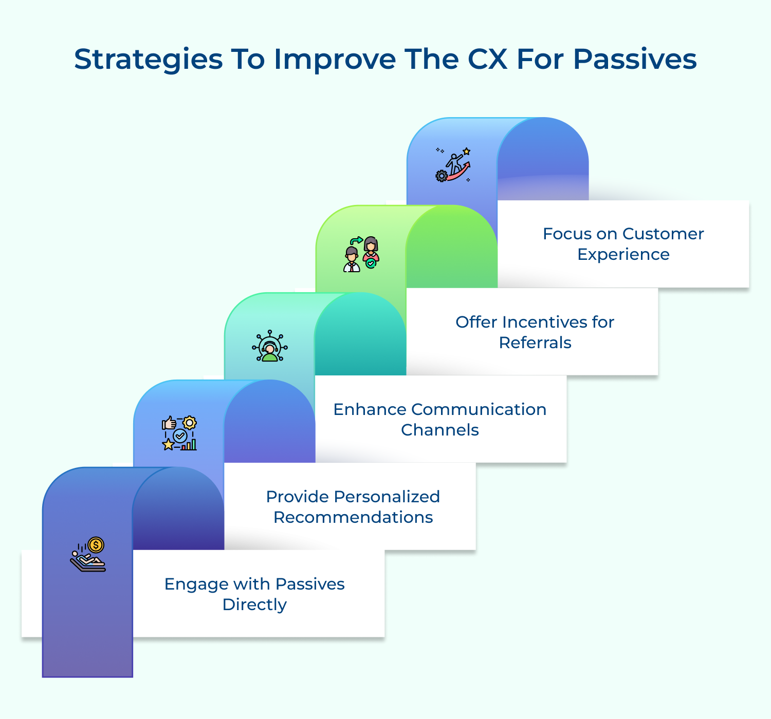 Strategies to improve the CX for passives
