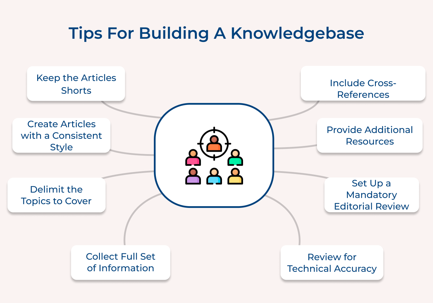 Tips for building a knowledgebase