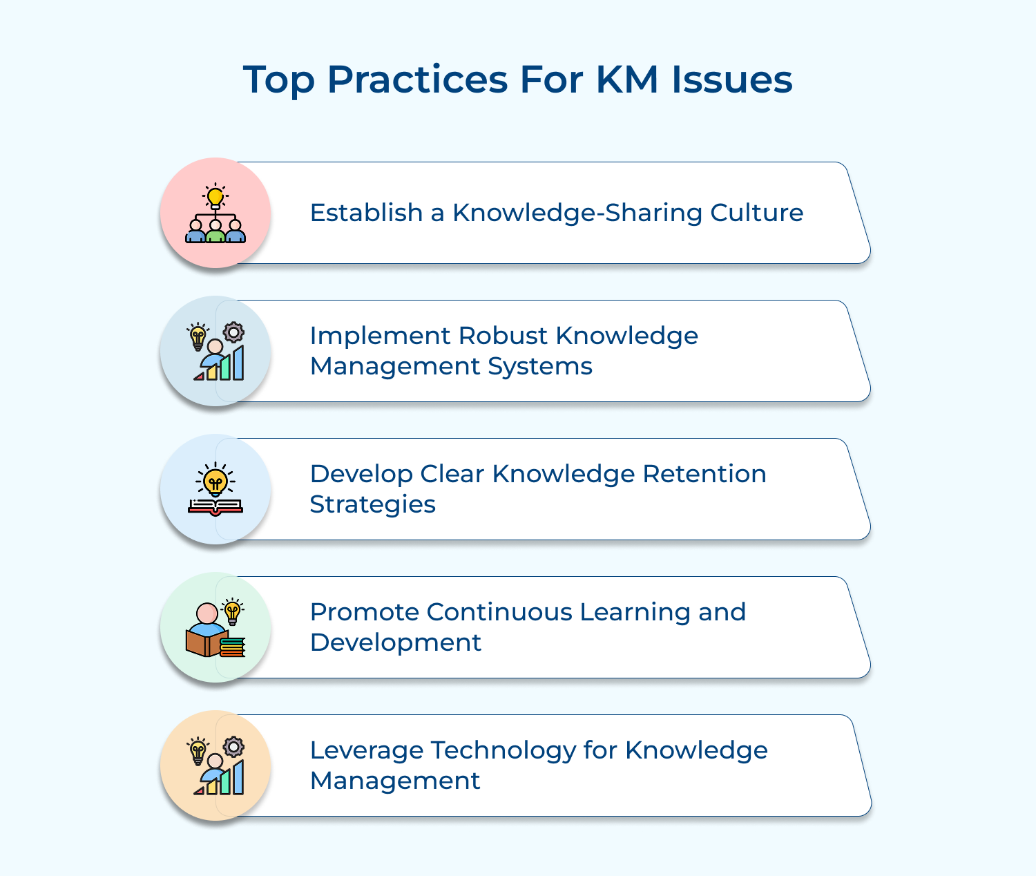 Top practices for KM issues