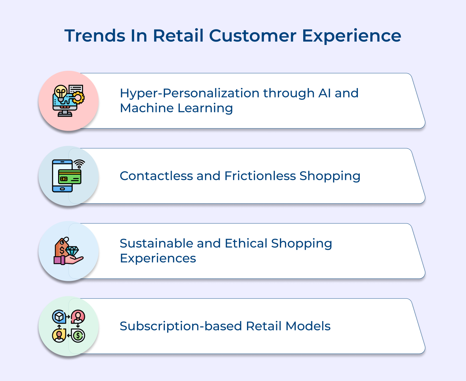 Trends in retail customer experience