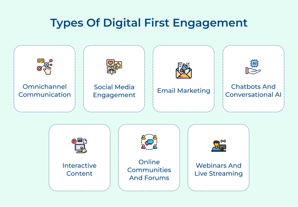 How Digital First Engagement Helps Better Business Innovation