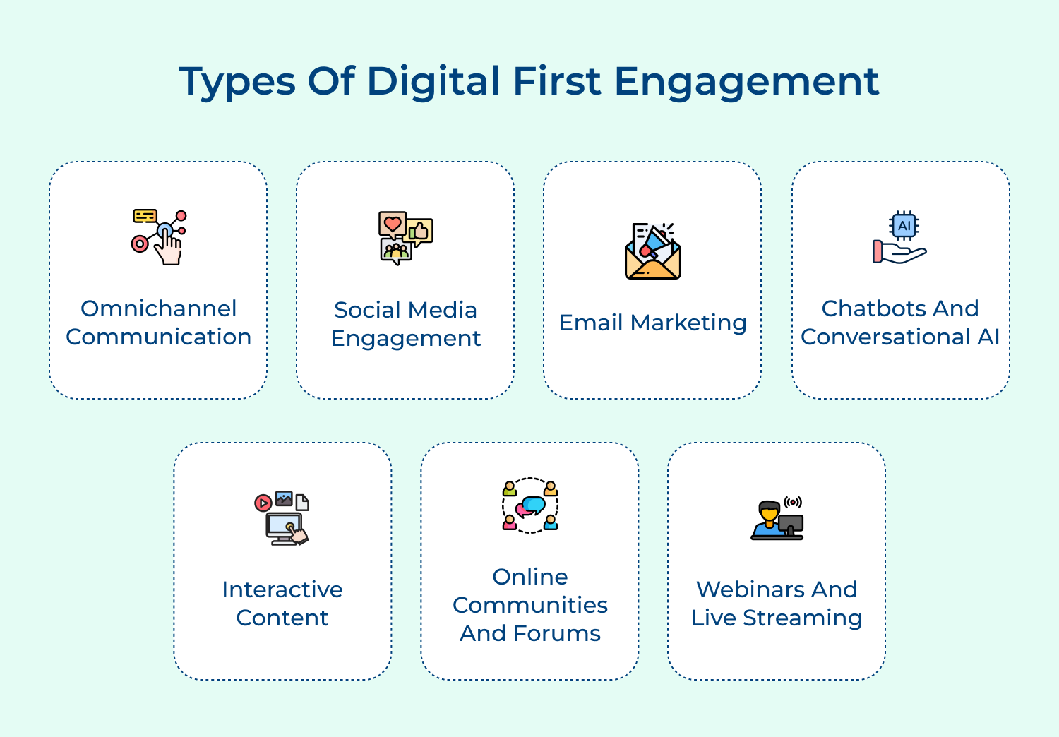 Types of digital first engagement