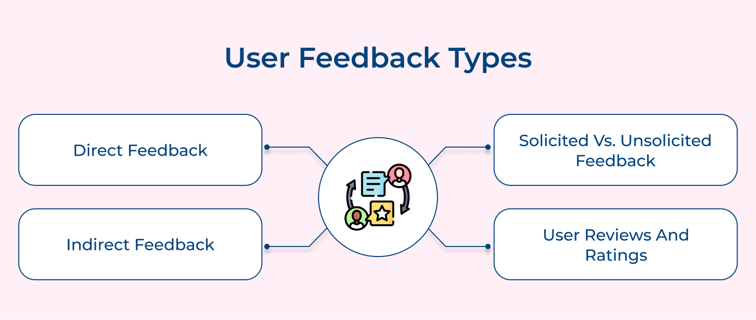 User feedback types