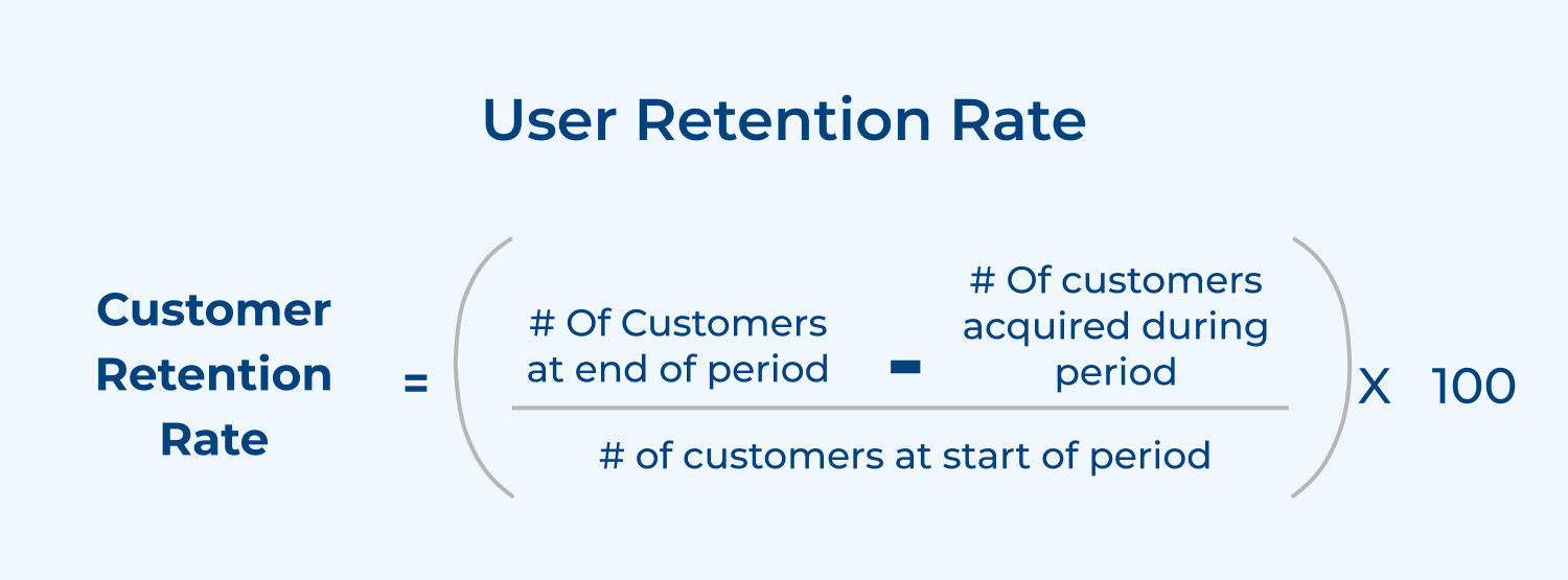 User retention rate
