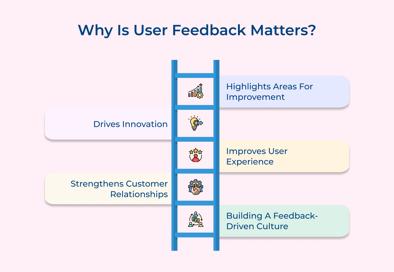 Why is user feedback matters