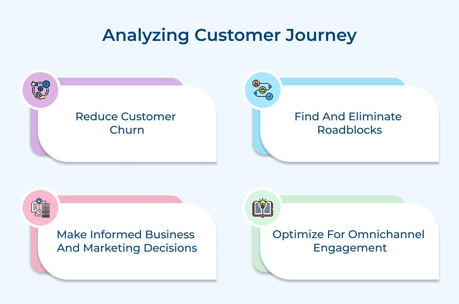 Analyzing customer journey