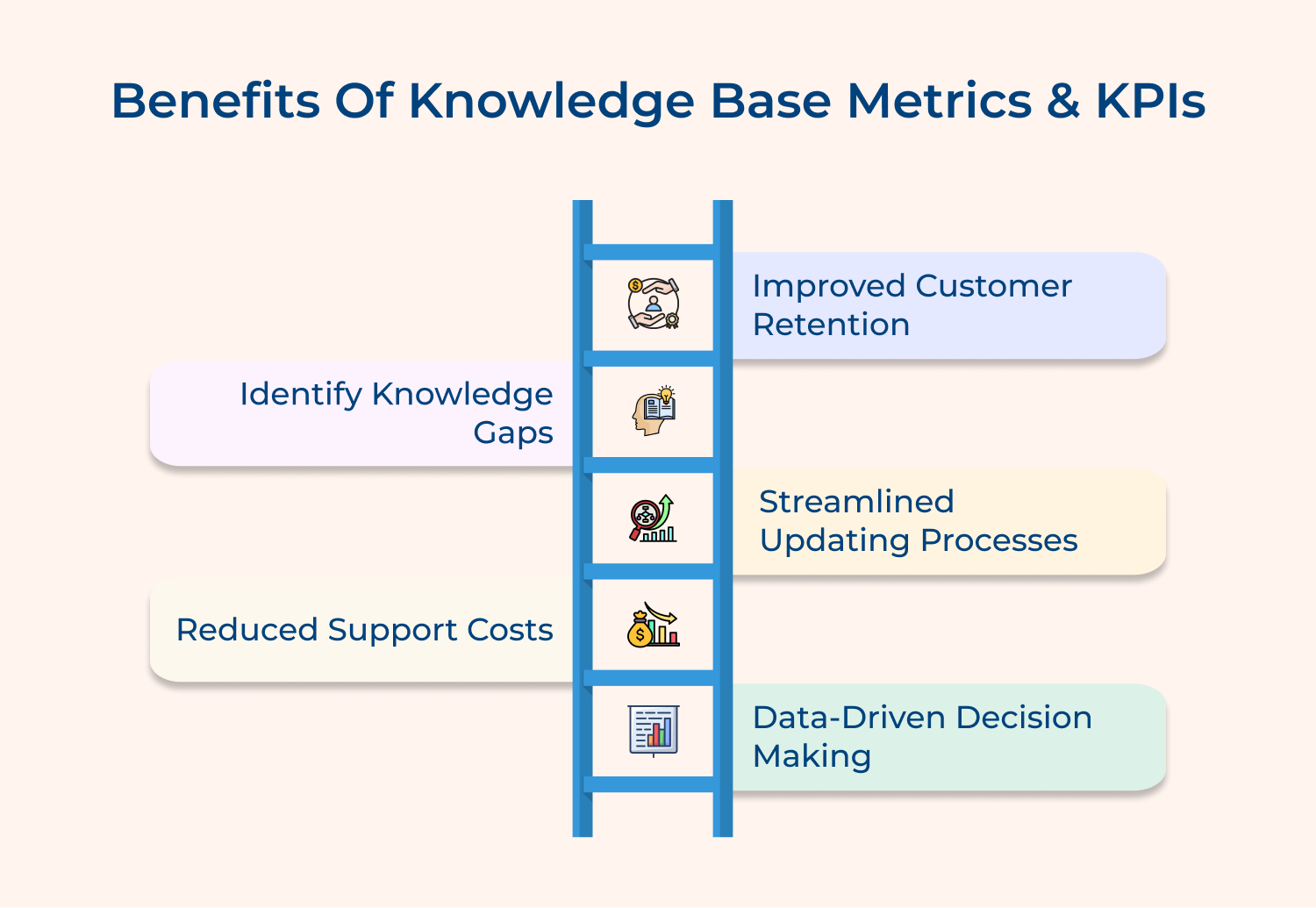 Benefits of knowledge base metrics & KPIs