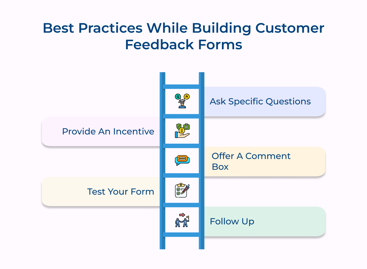 Best practices while building customer feedback forms