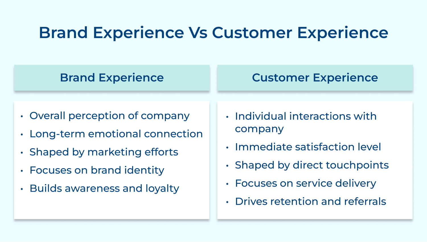 Brand experience vs Customer experience