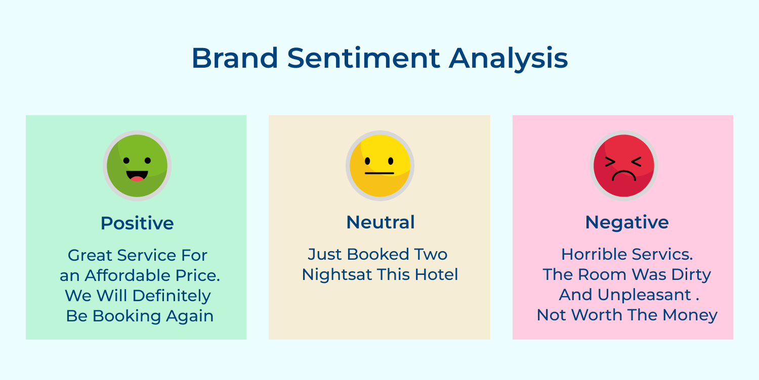 Brand sentiment analysis