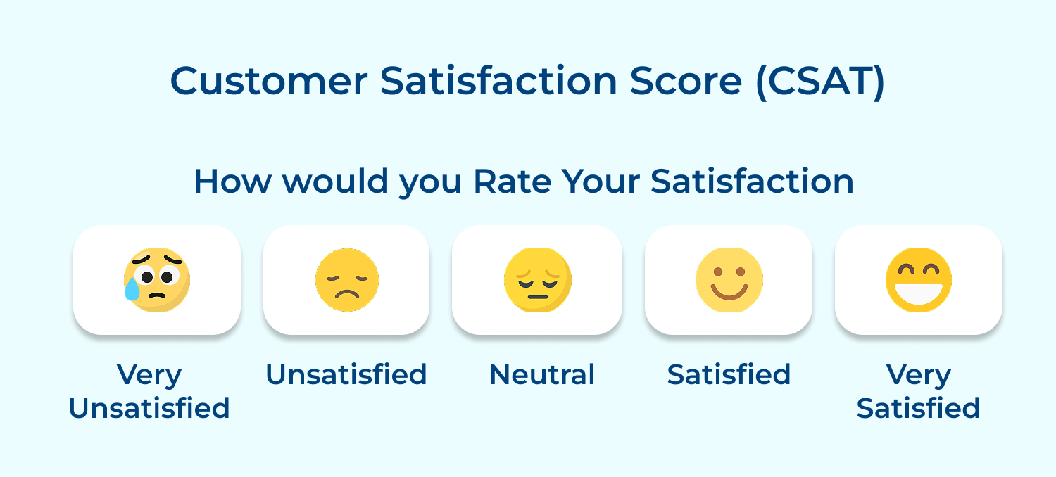 Customer Satisfaction Score (CSAT)