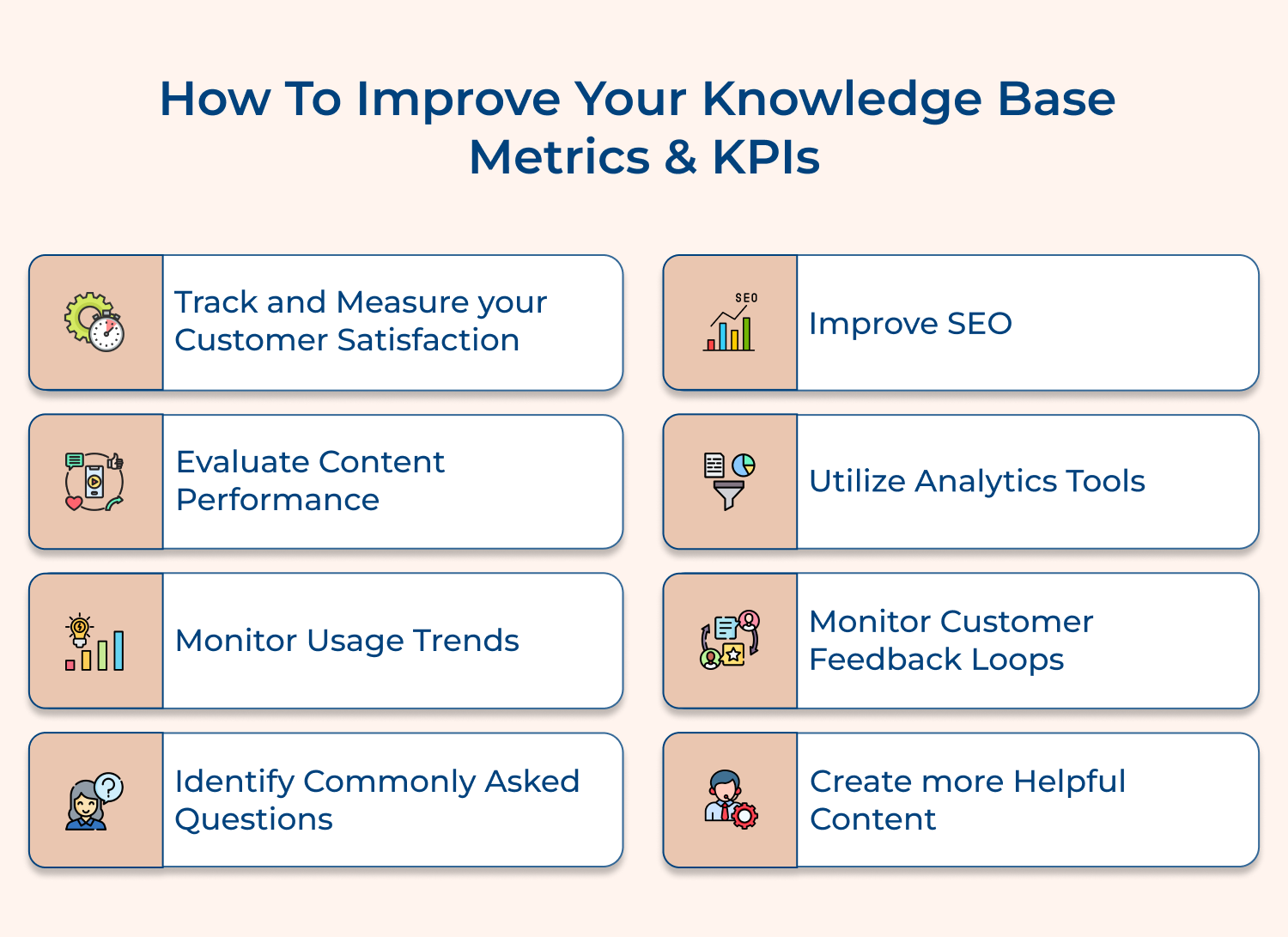 How to improve your knowledge base metrics & KPIs