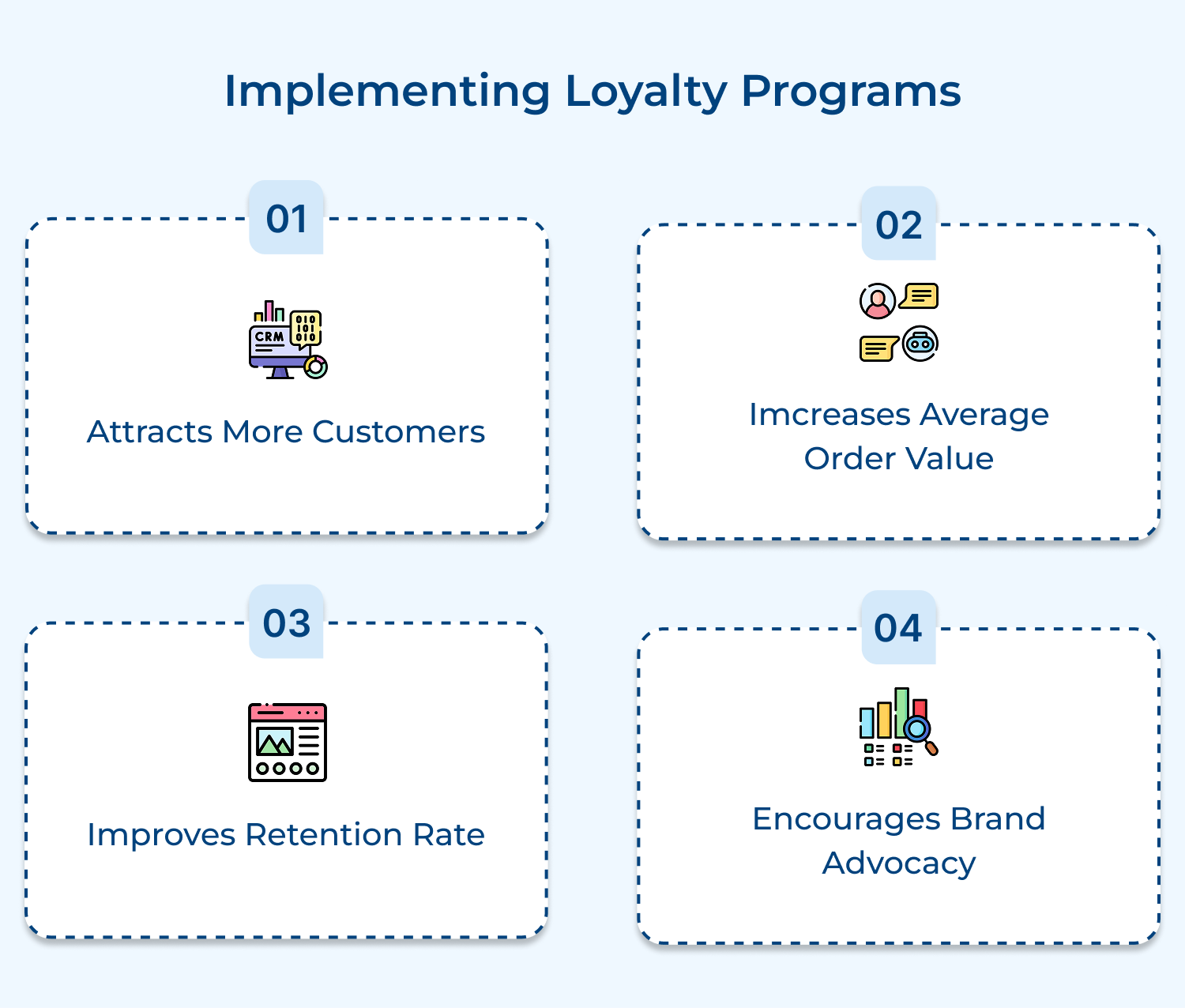 Implementing loyalty programs