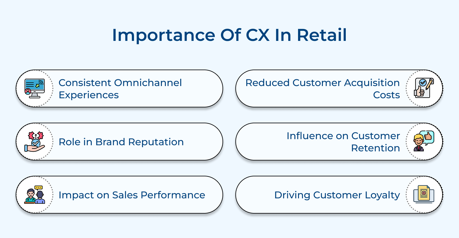 Importance of CX in retail