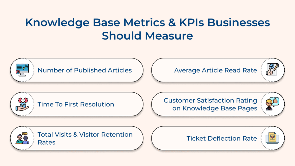 6 Knowledge Base Metrics & KPIs You Should Measure