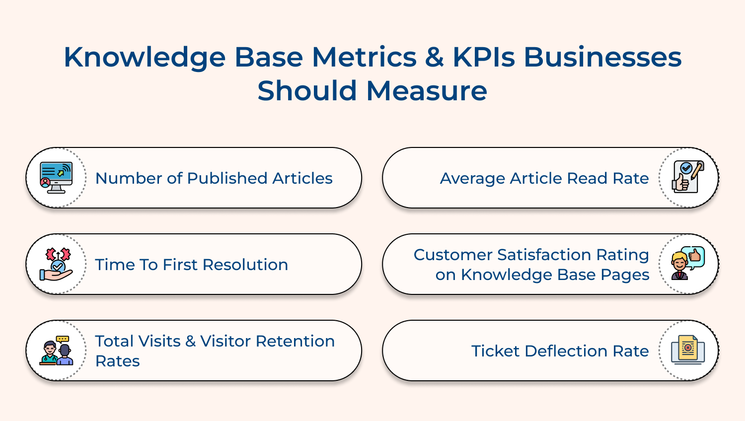 Knowledge base metrics & KPIs businesses should measure