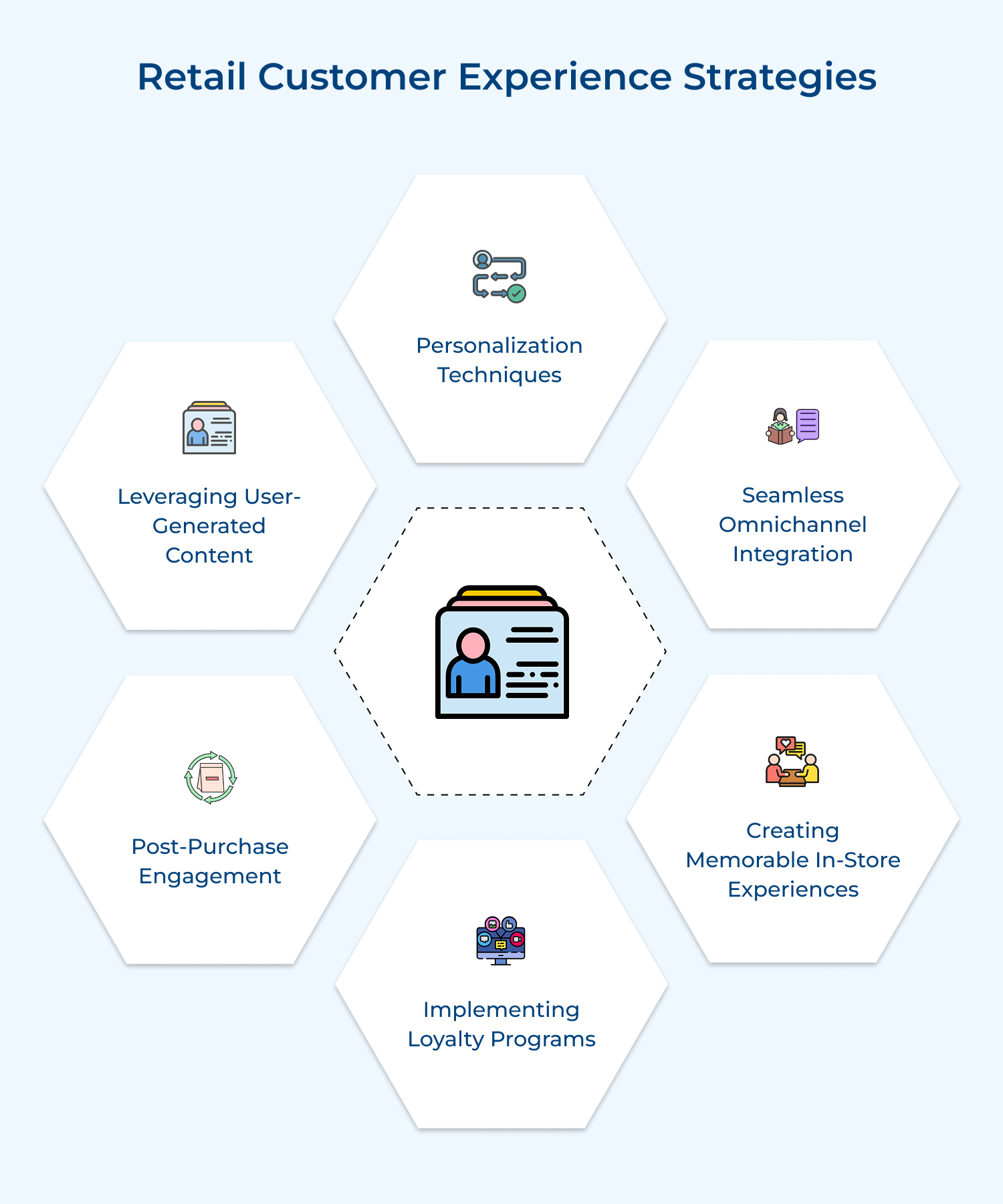 Retail customer experience strategies