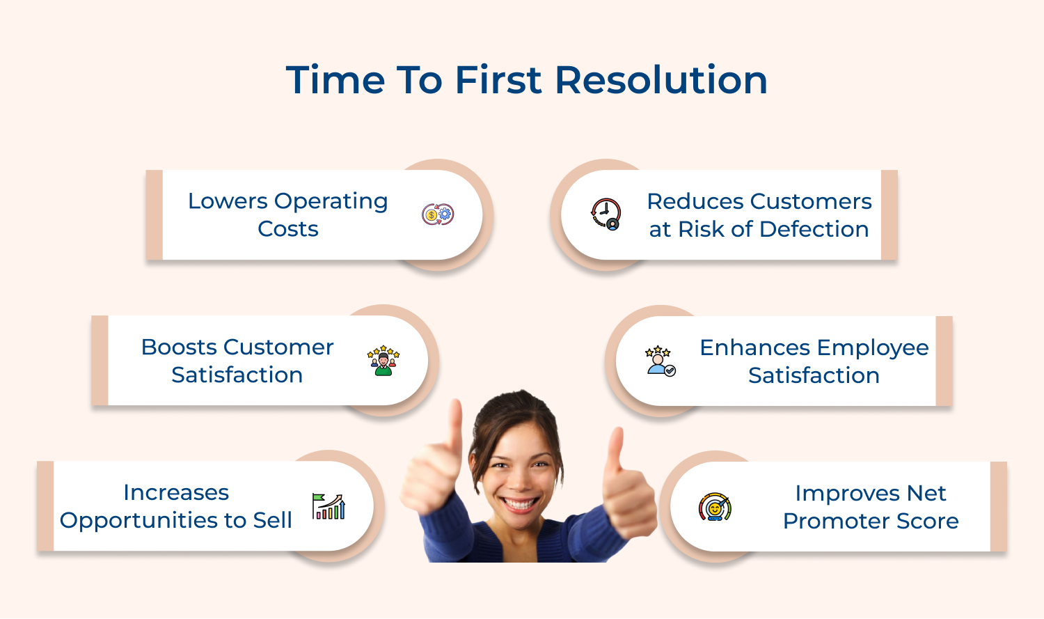 Time to first resolution