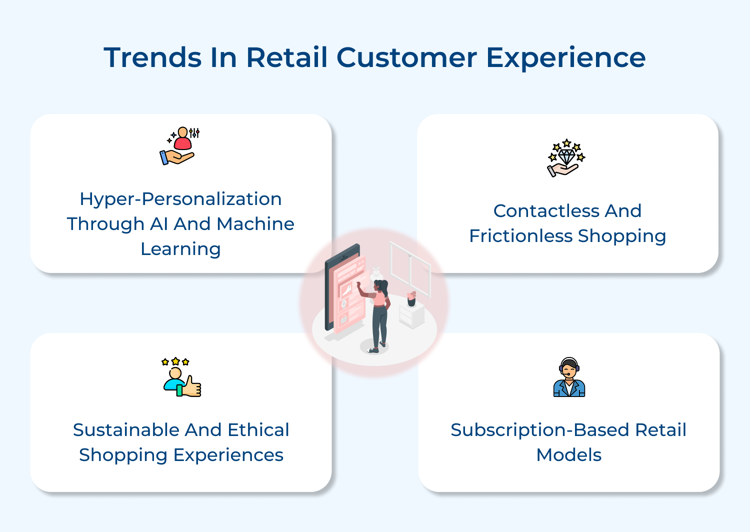 Trends in retail customer experience