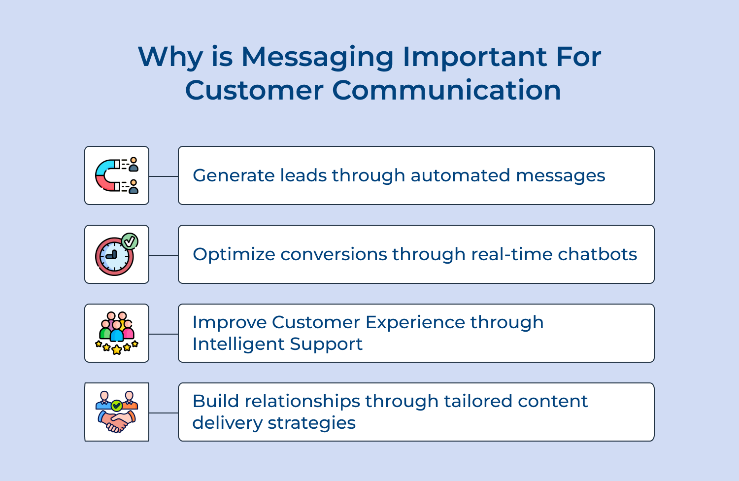Why is messaging important for customer communication