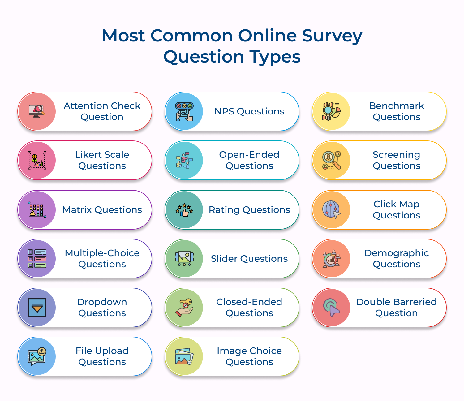 Most common online survey question types