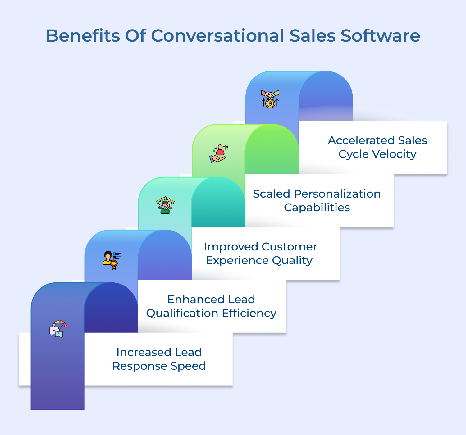 Benefits of Conversational Sales Software