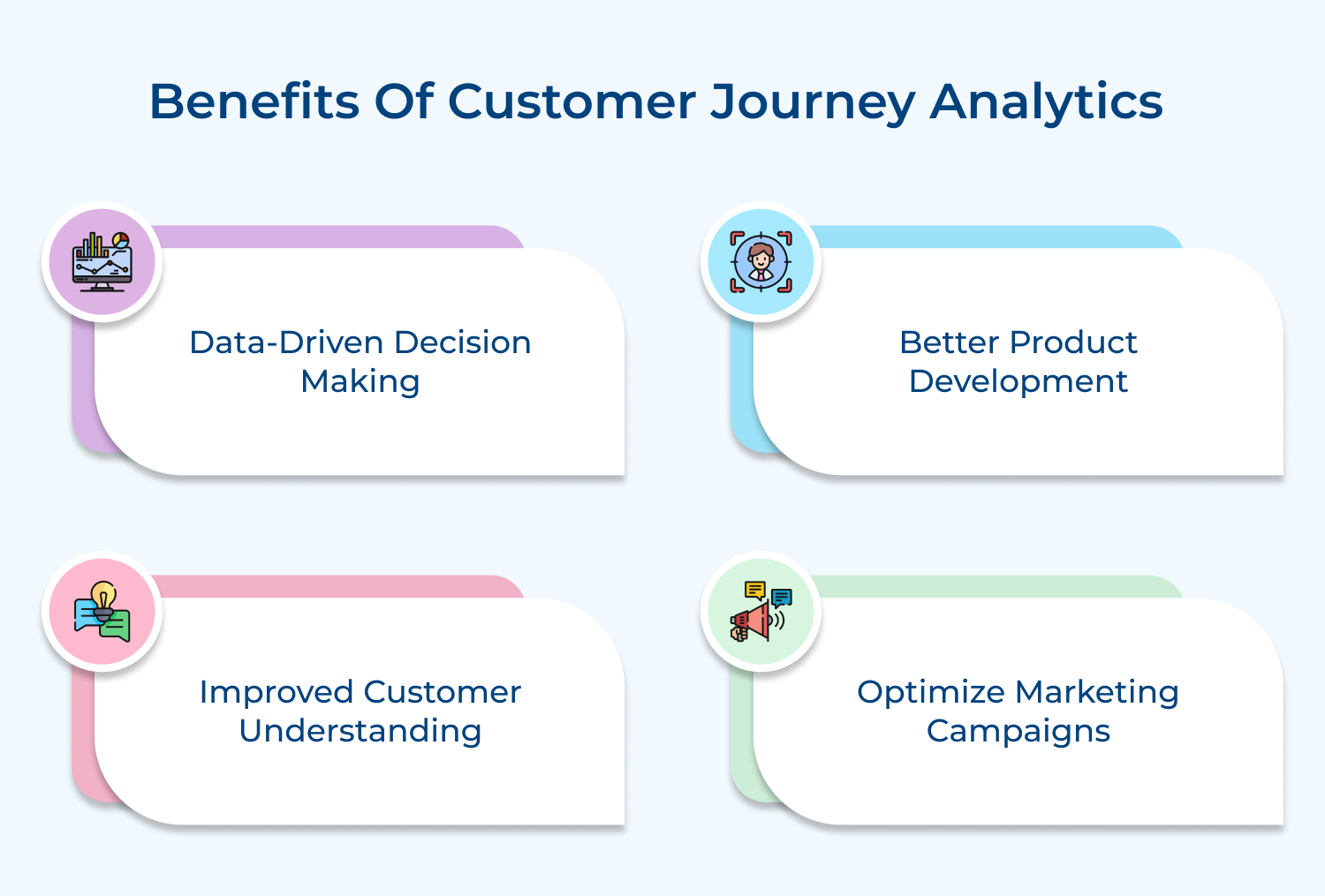 Benefits of customer journey analytics 