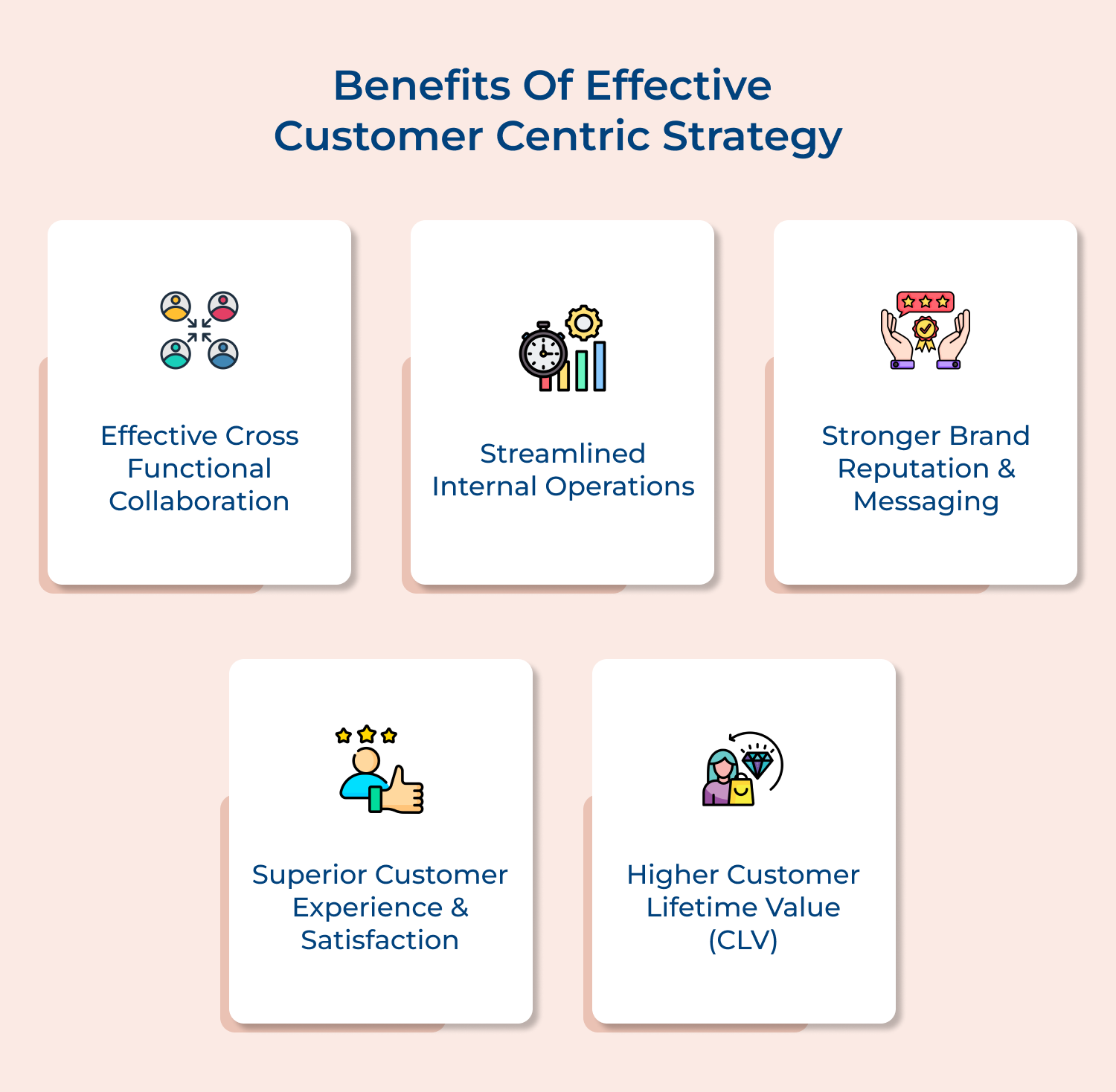 Benefits of effective customer centric strategy