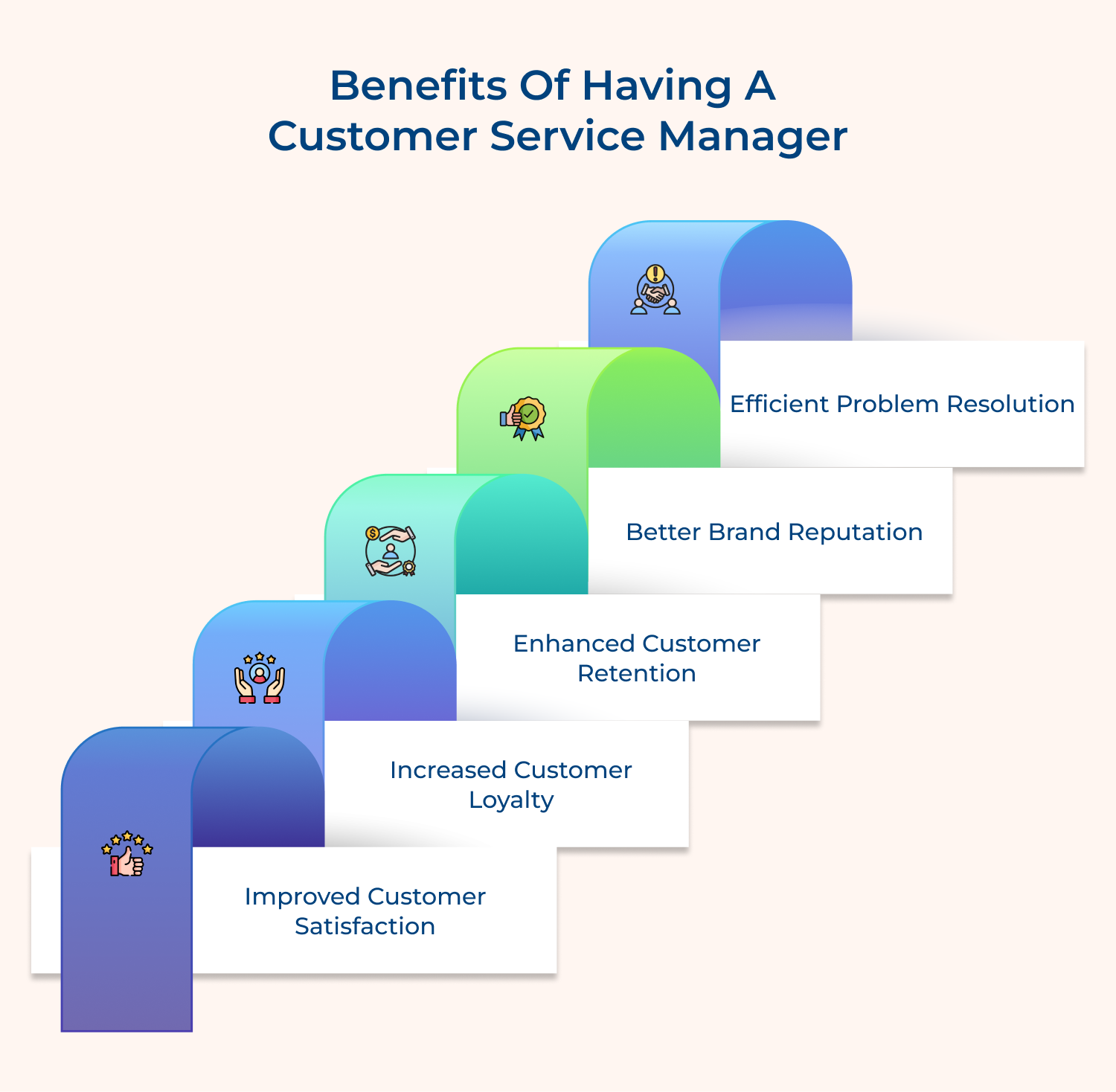 Benefits of having a customer service manager