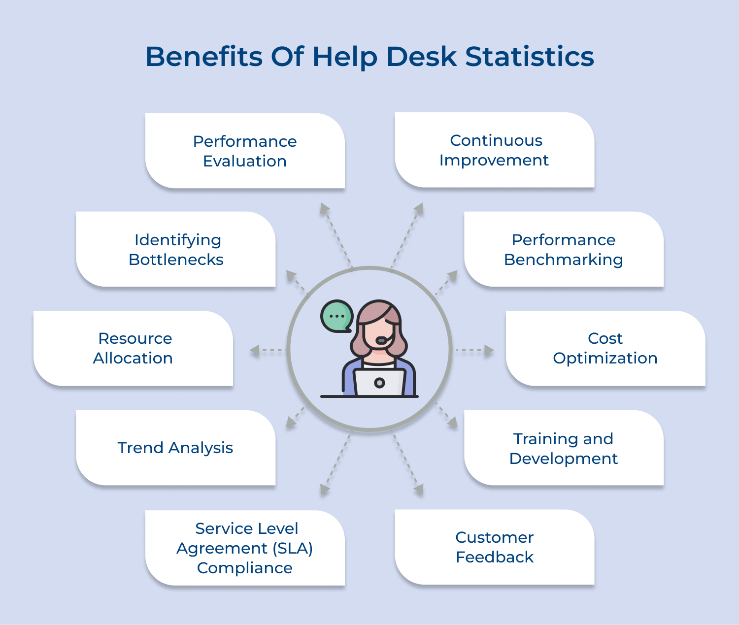 Benefits of help desk statistics