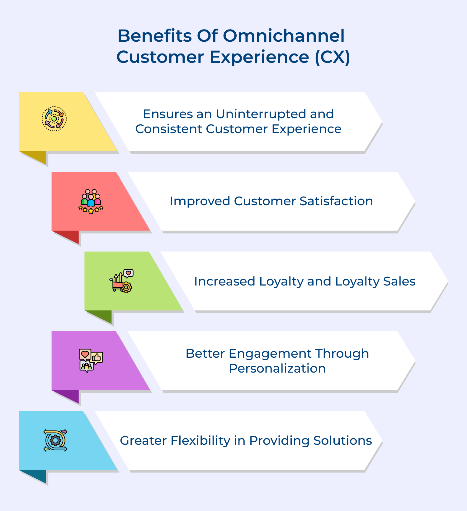 Benefits of omnichannel customer experience (CX)