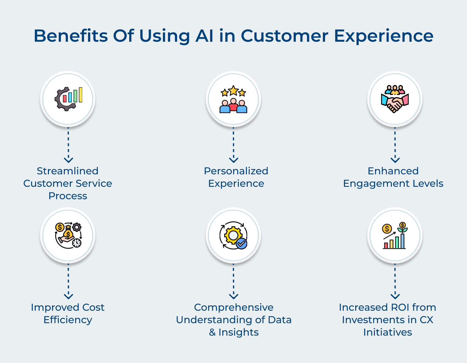 Benefits of using AI in customer experience