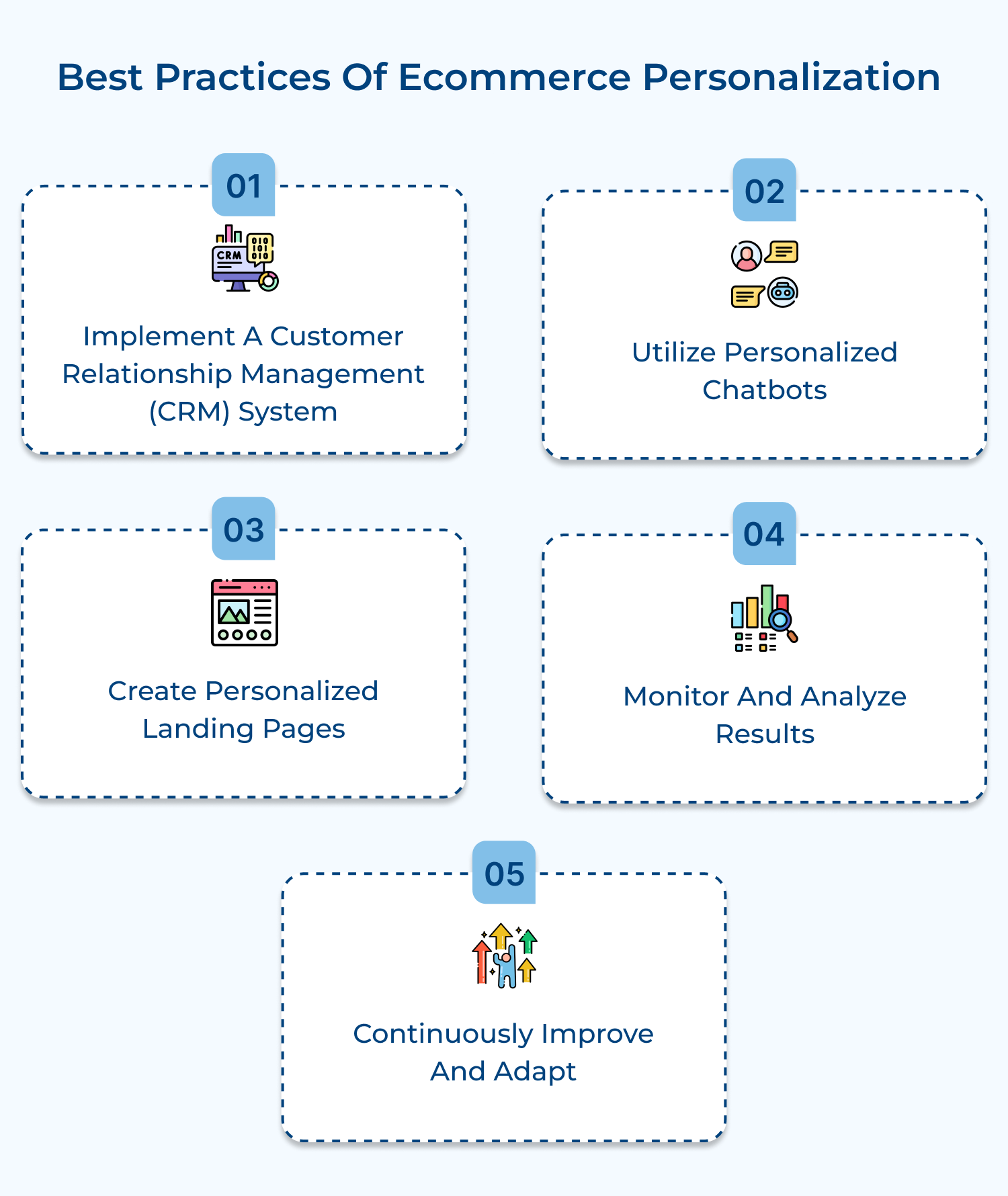 Best practices of ecommerce personalization 