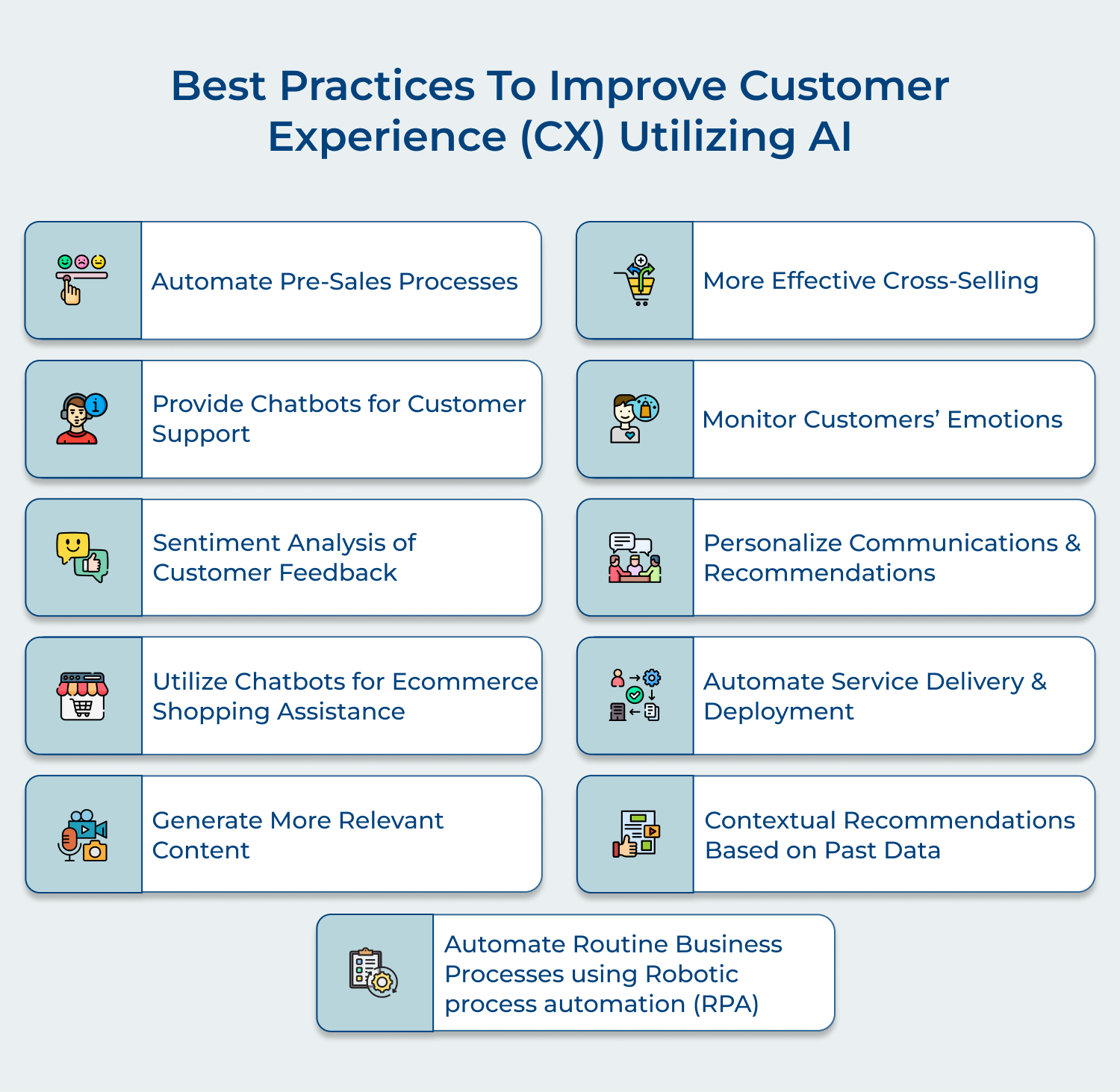 Best Practices to Improve customer experience (CX) utilizing AI