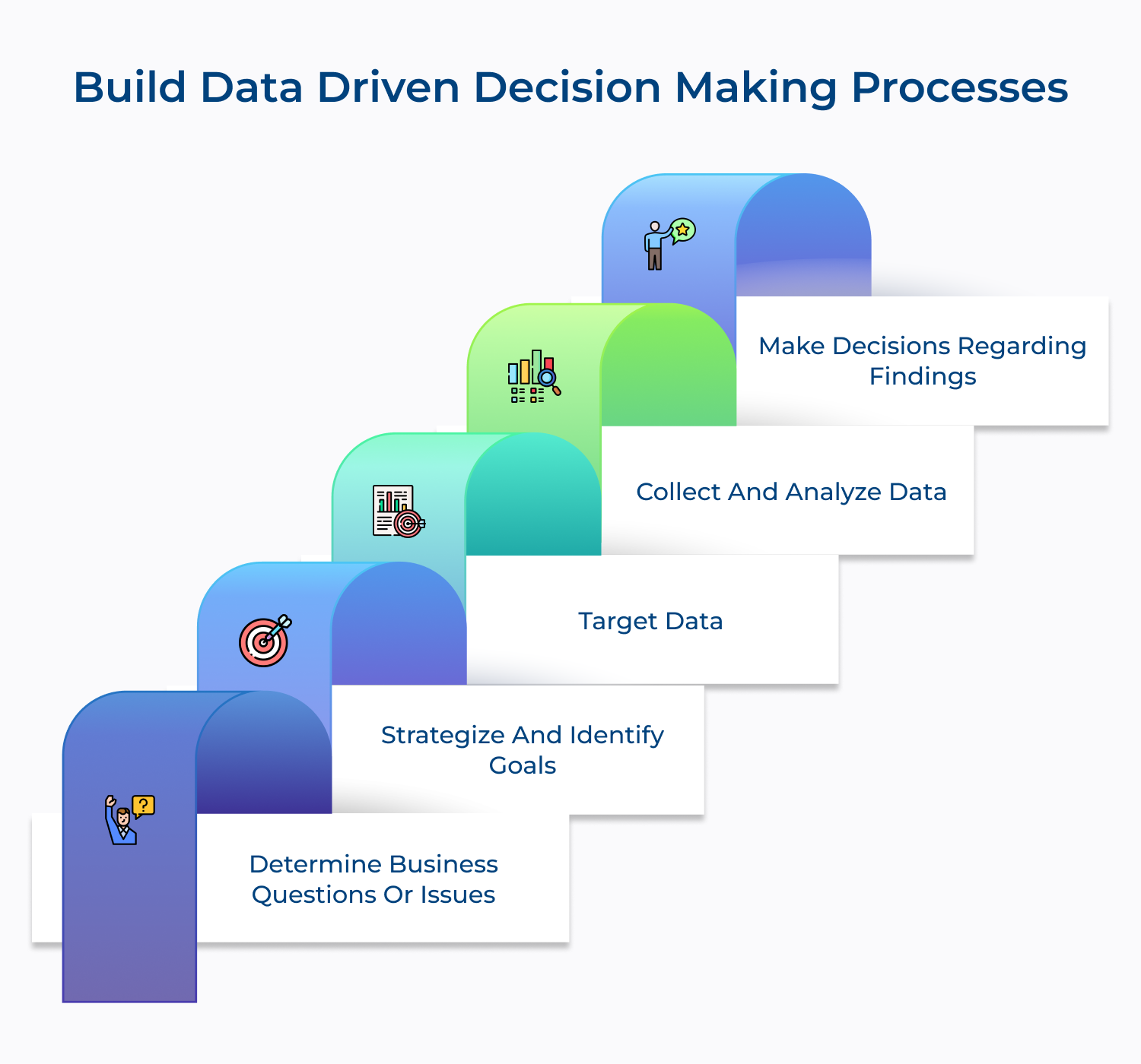 Build data driven decision making processes