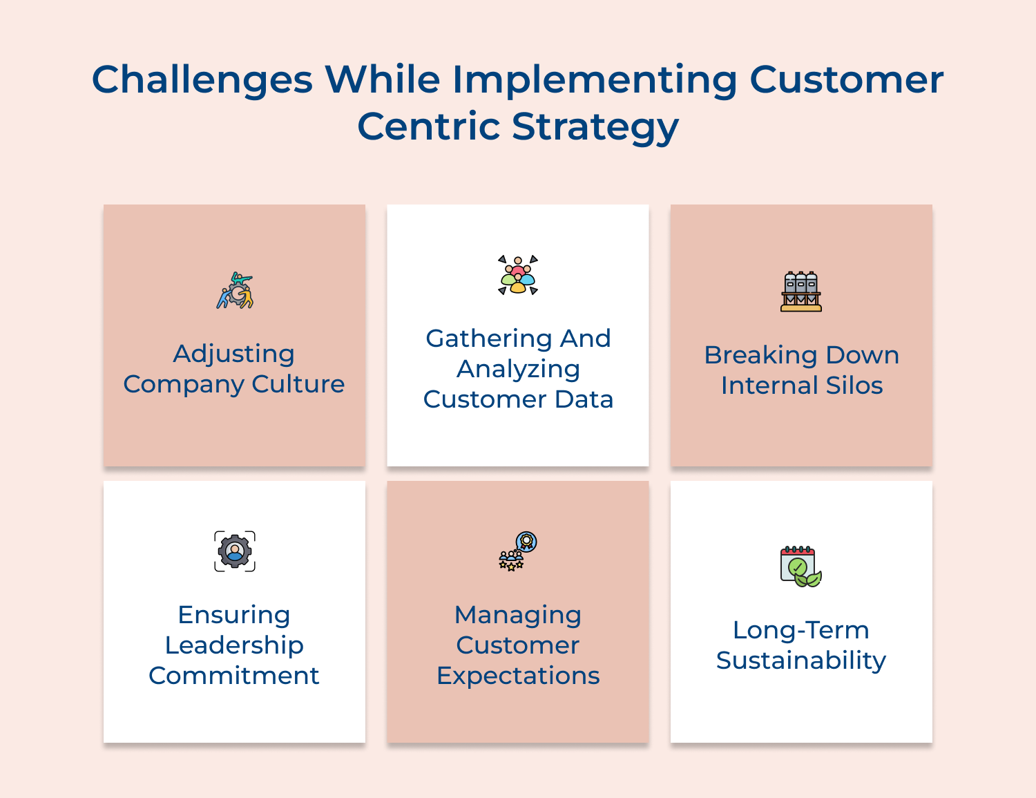 Challenges while implementing customer centric strategy
