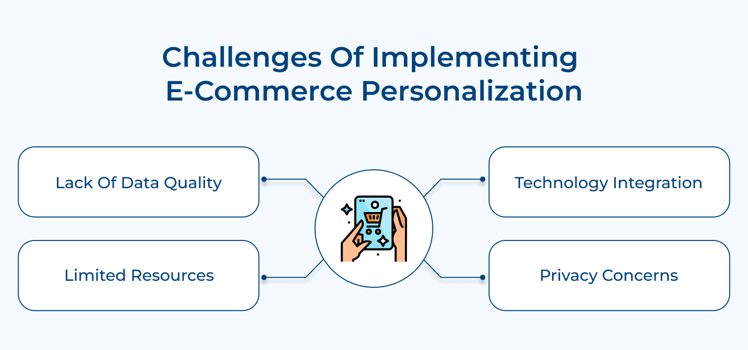Challenges of implementing E-commerce personalization